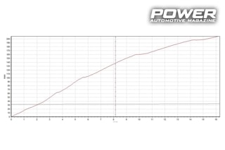 BMW 335i E92 Single Turbo 501whp